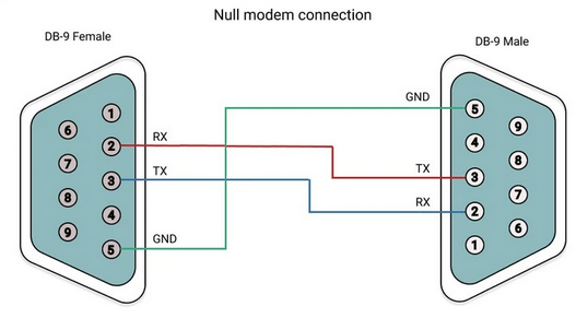 Connection entre 2 postes