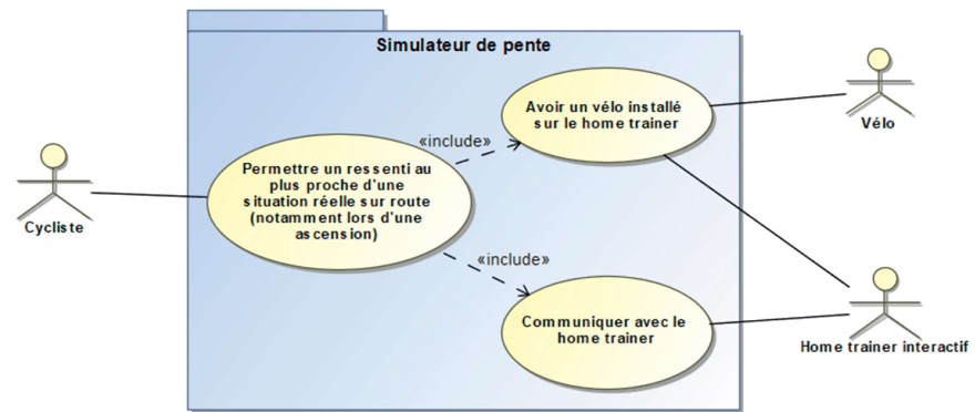 diagramme de cas d'utilisation