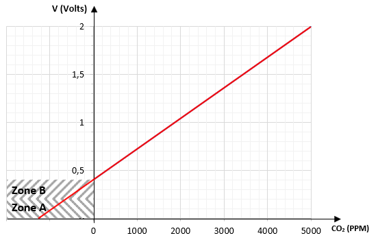 caractéristiques du capteur
