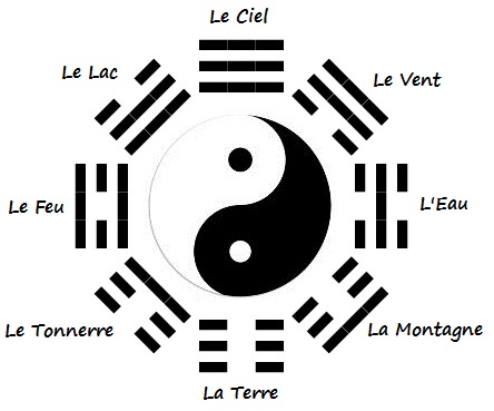 Bagua