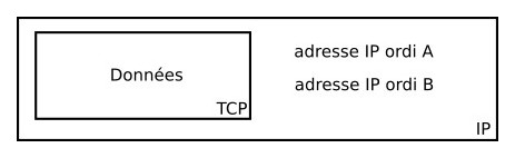 TcpIP3