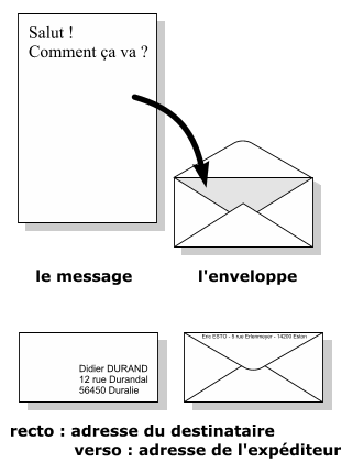 image lettre