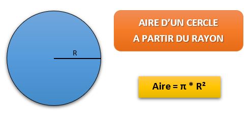 formule aire d'un cercle