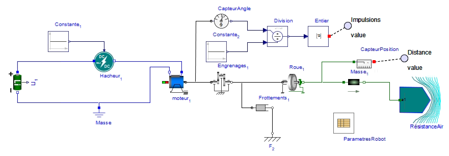 schéma de simulation
