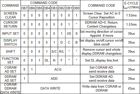 Commandes LCD